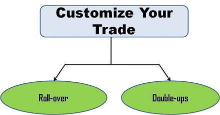 lowest cost stock trading online