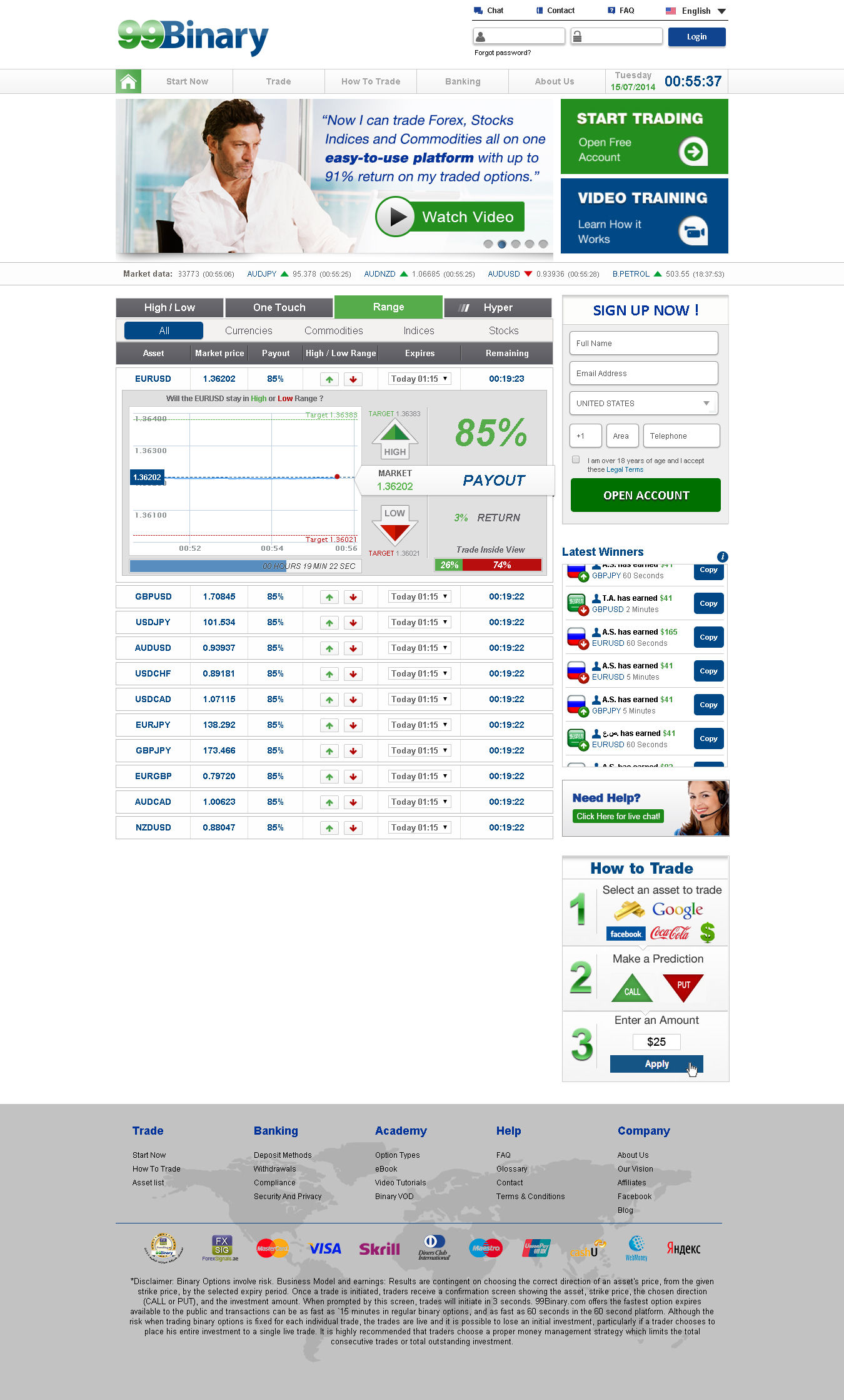 Binary option with paypal