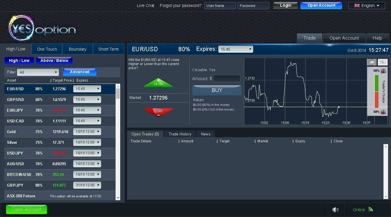 Where to trade certified binary options