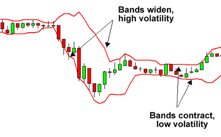 Double bollinger band binary options