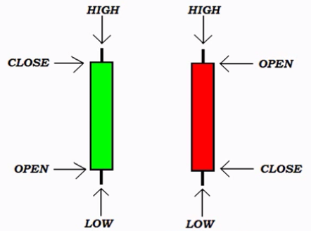 Best binary options candlestick charts