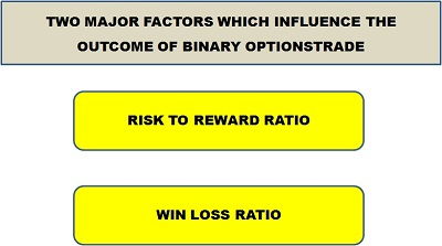 Win loss binary options count