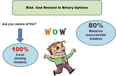 options trading risk reward