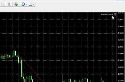 trade binary option with metatrader learning