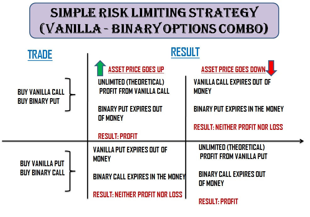 Simple binary trading strategy