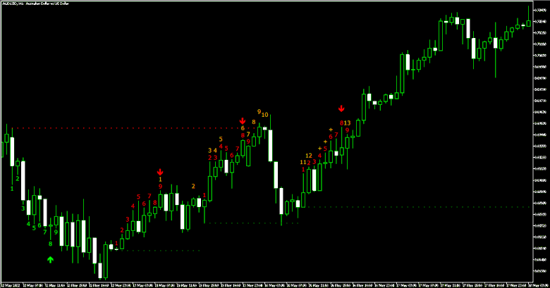 AUD/USD H1 sell signals fail