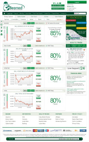 Beaned Trading Platform Screenshot