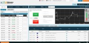 365BinaryOption (No Binary Options) Trading Platform Screenshot