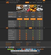 Mayfair (Inactive) Trading Platform Screenshot