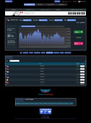 Angels Investors Trading Platform Screenshot