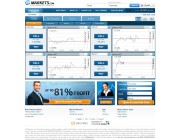 XPMarkets Trading Platform Screenshot