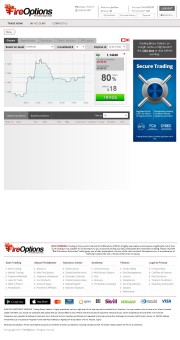 FireOptions Trading Platform Screenshot