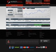 MarketsWorld (Inactive) Trading Platform Screenshot