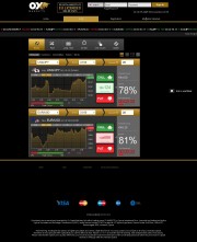 OxMarkets (No Binary Options) Trading Platform Screenshot