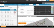Tradorax Trading Platform Screenshot