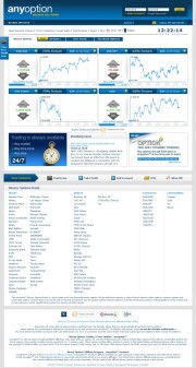 anyoption Trading Platform Screenshot