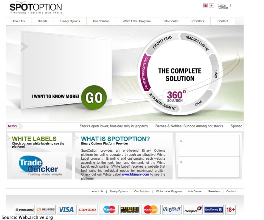 SpotOption tools
