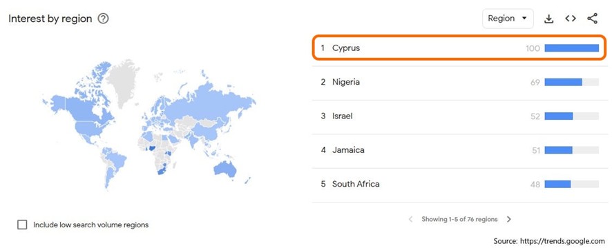 Interest in binary options by region