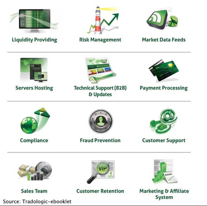 Broker analytics and client tracking