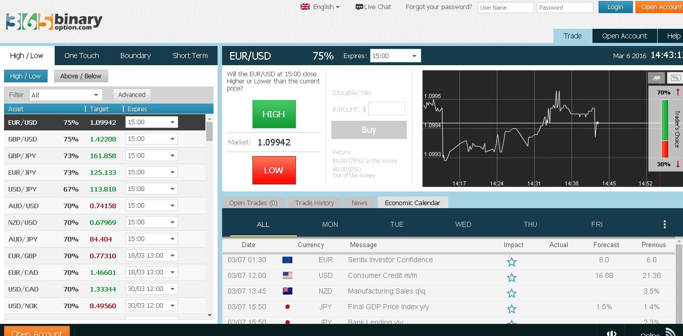 365 binary option review