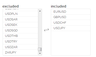 Selecting Currency Pairs for Correlation on Mataf.net