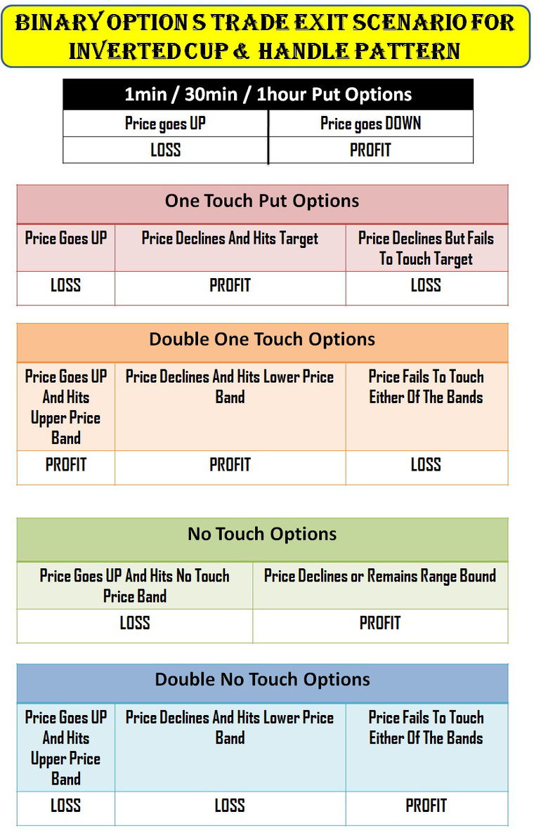 One-touch double barrier binary option values