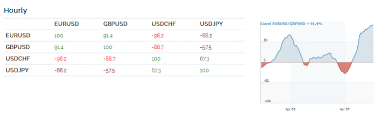 Options on currency pairs