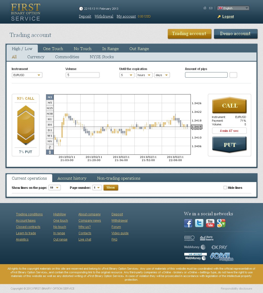 First binary option service reviews