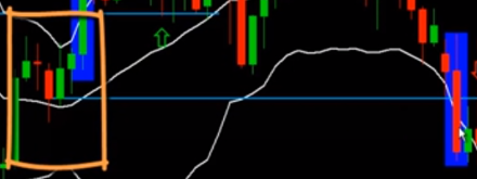 Binary options trading with bollinger bands