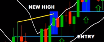 Trading binary options with bollinger bands
