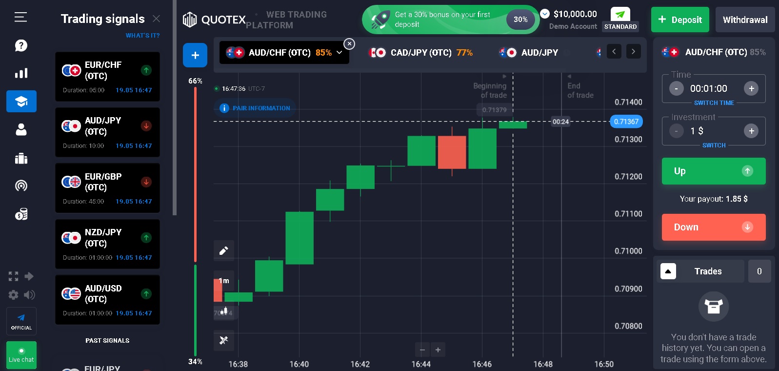 Quotex | Binary Trading