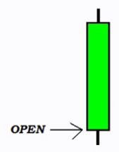 Candlestick analysis course for binary options