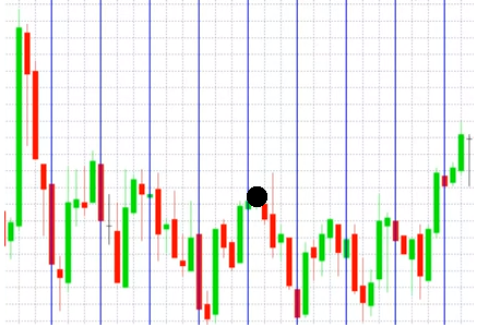 Best time to trade eur/usd binary options
