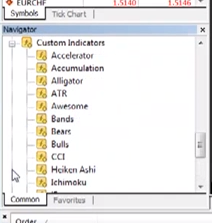 Custom Indicators