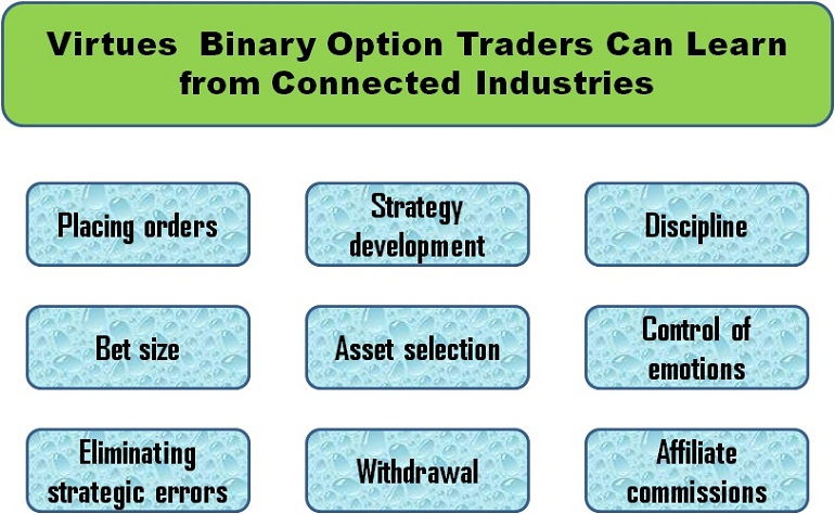 What can binary traders learn from other industries?
