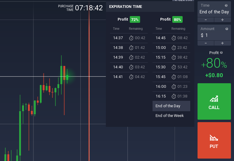 Binary options end of day expiry