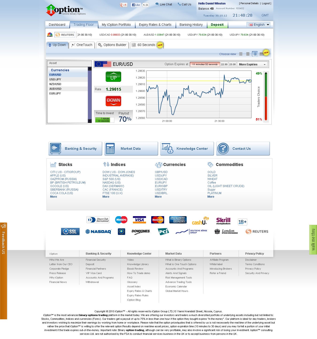 Online broker that offers binary options trading