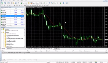 Does metatrader 4 let you do binary options